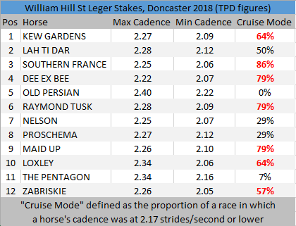 St Leger 2018 striding indicators St Leger 2018 striding indicators
